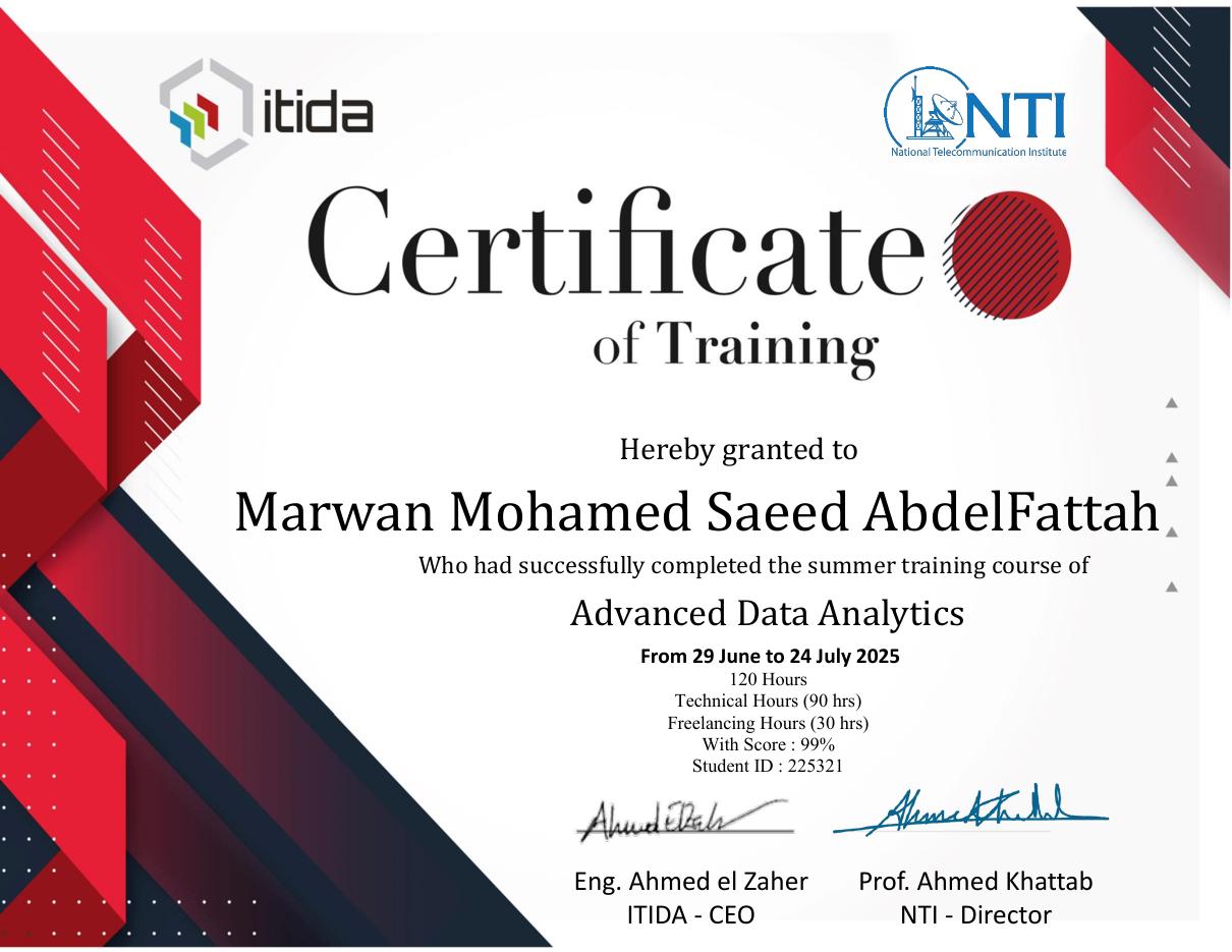 NTI Advanced Data Analysis certificate